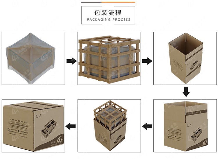 蔬菜保鲜柜-不锈钢喷雾货架图片1-13